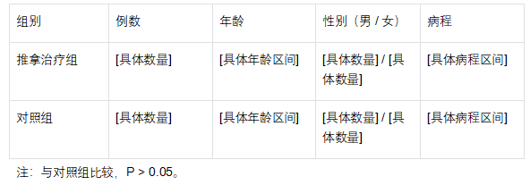中医肩颈腰部疼痛的推拿治疗临床研究报告