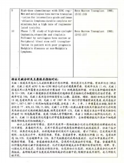 治癌药物白龙酒治疗癌症已登世界医学高峰