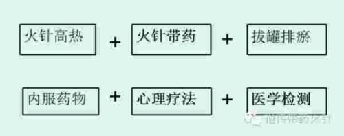 阅兵展国威•文化铸灵魂—— 唐建华医疗团队祖传带药火针，数字赋能中医未来