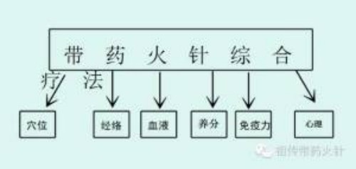 阅兵展国威•文化铸灵魂—— 唐建华医疗团队祖传带药火针，数字赋能中医未来