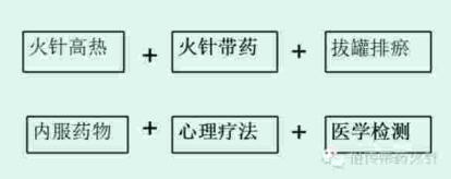 勿忘国耻   振兴中华 党旗下 的国医名师——唐建华
