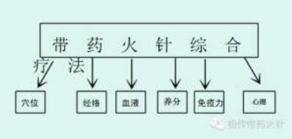 勿忘国耻   振兴中华 党旗下 的国医名师——唐建华