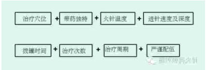 勿忘国耻   振兴中华 党旗下 的国医名师——唐建华