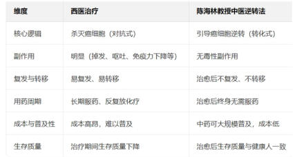 国医楷模陈海林； 攻坚克难守初心，再获 国际金奖耀世界