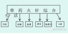 民族的 精 英  人民的楷模 2025年“中国妈妈爱心联盟”成立23周年